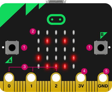microbit
